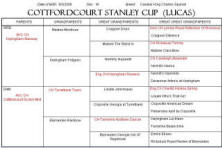 Pedigree of Cottfordcourt Stanley Cup "Lucas"