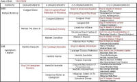 Pedigree of Ch Keyingham Stanway