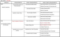 Pedigree Of Ch Amantra Montana