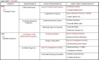 Pedigree of CH Cottfordcourt Ballerina