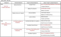 Pedigree Of Cottfordcourt Glamour Girl