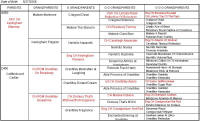 Pedigree Of Cottfordcourt Romance